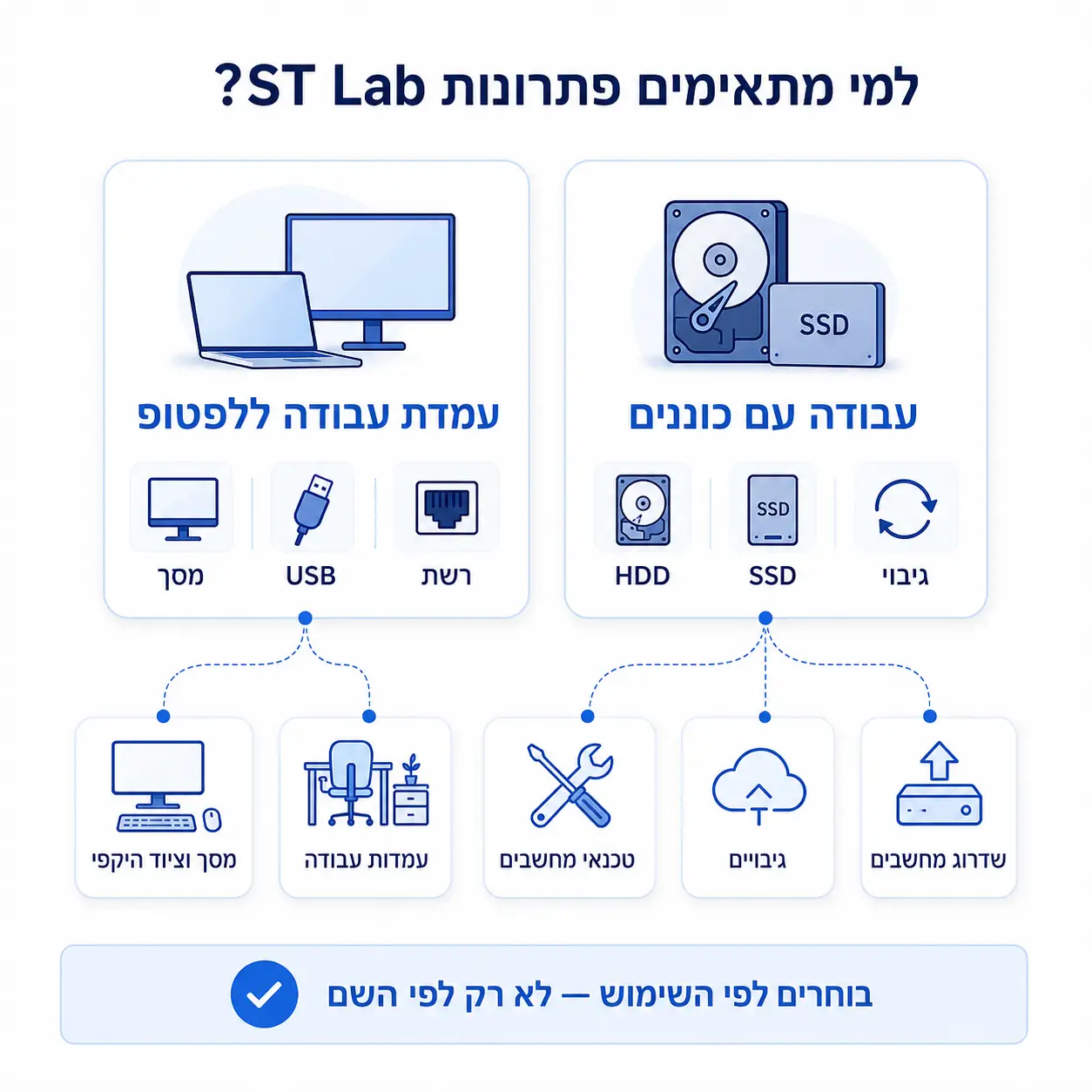 תחנות עגינה ST Lab | אינפוגרפיקה