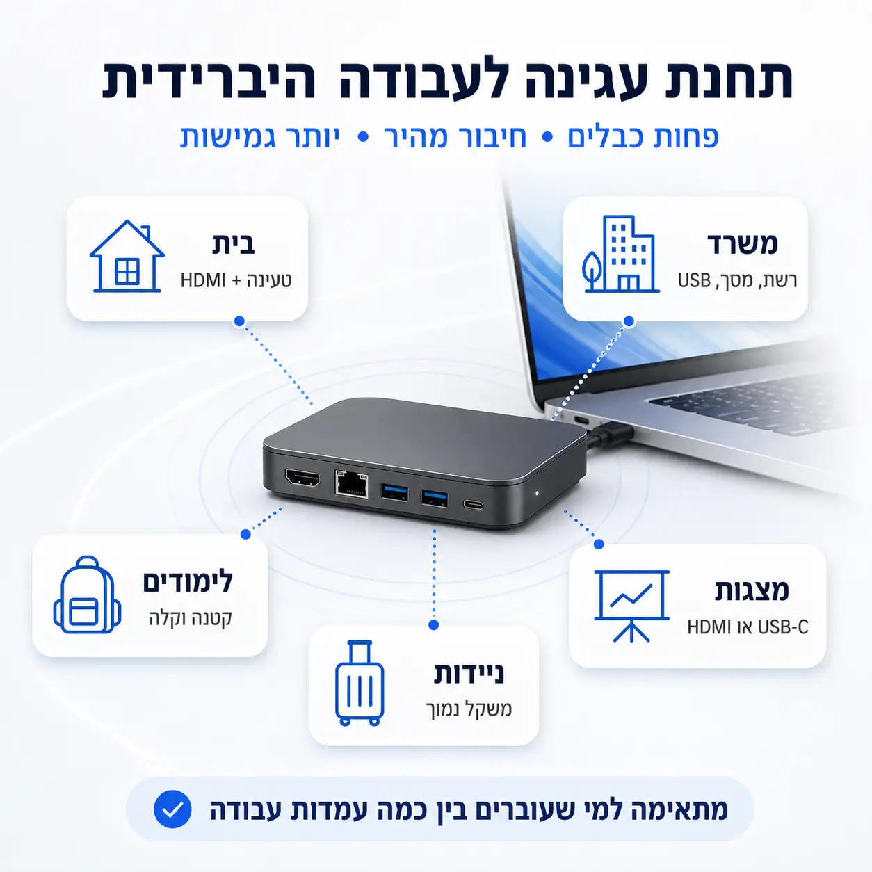 תחנת עגינה Verbatim | אינפוגרפיקה